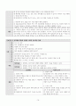 정신간호학 품행장애 케이스 Conduct disorder CASE STUDY  (간호진단 2개, 간호과정 2개, 간호수행 20개 이상) 14페이지