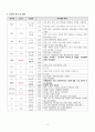 급성 후두염 acute laryngitis 케이스 (간호진단 5개, 간호과정 2개) 8페이지