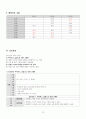 급성 후두염 acute laryngitis 케이스 (간호진단 5개, 간호과정 2개) 12페이지