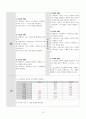 급성 후두염 acute laryngitis 케이스 (간호진단 5개, 간호과정 2개) 13페이지