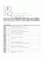 제왕절개술 케이스 C/sec CASE STUDY +유도분만, 임신성 당뇨병 (간호진단 3개, 간호과정 2개) 11페이지