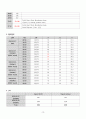 제왕절개술 케이스 C/sec CASE STUDY +유도분만, 임신성 당뇨병 (간호진단 3개, 간호과정 2개) 12페이지