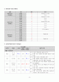 제왕절개술 케이스 C/sec CASE STUDY +유도분만, 임신성 당뇨병 (간호진단 3개, 간호과정 2개) 13페이지