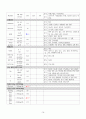 제왕절개술 케이스 C/sec CASE STUDY +유도분만, 임신성 당뇨병 (간호진단 3개, 간호과정 2개) 14페이지