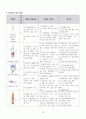 제왕절개술 케이스 C/sec CASE STUDY +유도분만, 임신성 당뇨병 (간호진단 3개, 간호과정 2개) 15페이지
