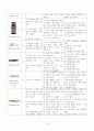 제왕절개술 케이스 C/sec CASE STUDY +유도분만, 임신성 당뇨병 (간호진단 3개, 간호과정 2개) 16페이지
