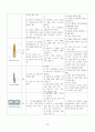 제왕절개술 케이스 C/sec CASE STUDY +유도분만, 임신성 당뇨병 (간호진단 3개, 간호과정 2개) 18페이지