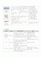 제왕절개술 케이스 C/sec CASE STUDY +유도분만, 임신성 당뇨병 (간호진단 3개, 간호과정 2개) 19페이지