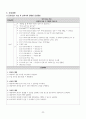 제왕절개술 케이스 C/sec CASE STUDY +유도분만, 임신성 당뇨병 (간호진단 3개, 간호과정 2개) 22페이지