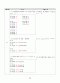 제왕절개술 케이스 C/sec CASE STUDY +유도분만, 임신성 당뇨병 (간호진단 3개, 간호과정 2개) 23페이지