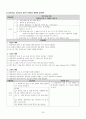 제왕절개술 케이스 C/sec CASE STUDY +유도분만, 임신성 당뇨병 (간호진단 3개, 간호과정 2개) 26페이지