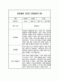 일상과 놀이영역 만5세 2학기 (9월-2월) 관찰일지 (10페이지 분량,평가인증 통과 관찰일지) 4페이지