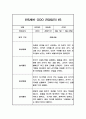 일상과 놀이영역 만5세 2학기 (9월-2월) 관찰일지 (10페이지 분량,평가인증 통과 관찰일지) 5페이지