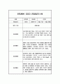 일상과 놀이영역 만5세 2학기 (9월-2월) 관찰일지 (10페이지 분량,평가인증 통과 관찰일지) 7페이지