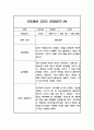 일상과 놀이영역 만5세 2학기 (9월-2월) 관찰일지 (10페이지 분량,평가인증 통과 관찰일지) 8페이지