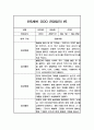 일상과 놀이영역 만5세 2학기 (9월-2월) 관찰일지 (10페이지 분량,평가인증 통과 관찰일지) 9페이지
