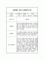 일상과 놀이영역 만5세 2학기 (9월-2월) 관찰일지 (10페이지 분량,평가인증 통과 관찰일지) 10페이지