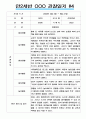 만2세 일상과 놀이활동 1학기 관찰일지  평가제,평가인증 관찰일지 4페이지