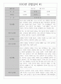 만1세 관찰일지 1년 7명 14페이지 - 일상생활,놀이활동 관찰일지 - 영역별 평가 및 해석 첨부 1페이지