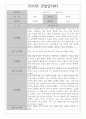 만1세 관찰일지 1년 7명 14페이지 - 일상생활,놀이활동 관찰일지 - 영역별 평가 및 해석 첨부 3페이지