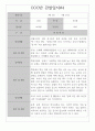 만1세 관찰일지 1년 7명 14페이지 - 일상생활,놀이활동 관찰일지 - 영역별 평가 및 해석 첨부 4페이지