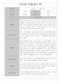 만1세 관찰일지 1년 7명 14페이지 - 일상생활,놀이활동 관찰일지 - 영역별 평가 및 해석 첨부 5페이지