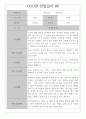 만1세 관찰일지 1년 7명 14페이지 - 일상생활,놀이활동 관찰일지 - 영역별 평가 및 해석 첨부 6페이지