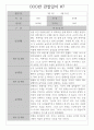 만1세 관찰일지 1년 7명 14페이지 - 일상생활,놀이활동 관찰일지 - 영역별 평가 및 해석 첨부 7페이지