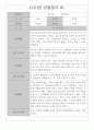 만1세 관찰일지 1년 7명 14페이지 - 일상생활,놀이활동 관찰일지 - 영역별 평가 및 해석 첨부 8페이지