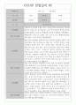 만1세 관찰일지 1년 7명 14페이지 - 일상생활,놀이활동 관찰일지 - 영역별 평가 및 해석 첨부 9페이지