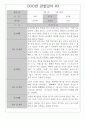 만1세 관찰일지 1년 7명 14페이지 - 일상생활,놀이활동 관찰일지 - 영역별 평가 및 해석 첨부 10페이지