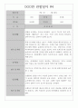 만1세 관찰일지 1년 7명 14페이지 - 일상생활,놀이활동 관찰일지 - 영역별 평가 및 해석 첨부 11페이지