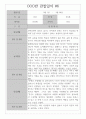 만1세 관찰일지 1년 7명 14페이지 - 일상생활,놀이활동 관찰일지 - 영역별 평가 및 해석 첨부 13페이지