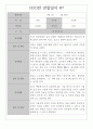 만1세 관찰일지 1년 7명 14페이지 - 일상생활,놀이활동 관찰일지 - 영역별 평가 및 해석 첨부 14페이지