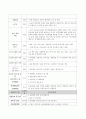 실습기관 분석보고서-노인요양시설 3페이지