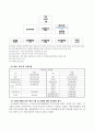 실습기관 분석보고서-노인요양시설 5페이지