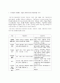 교육공학 2023 A+] 교육공학 교재 1장부터 4장까지 각각의 장에서 자신에게 가장 흥미로웠던 주제 핵심내용 및 적용방안-교육공학적용방안, 2023년 방송대 교육공학 중간과제물 8페이지