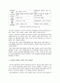 교육공학 2023 A+] 교육공학 교재 1장부터 4장까지 각각의 장에서 자신에게 가장 흥미로웠던 주제 핵심내용 및 적용방안-교육공학적용방안, 2023년 방송대 교육공학 중간과제물 9페이지
