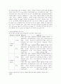 (생명과환경, 선택형)2. 한국의 1970년대부터 2021년까지 PM10 이하 미세먼지와 PM 2.5 이하 미세먼지 농도의 변화에 대해 조사하고, 변화의 원인에 대해 생각해보시오. (1970년대 - 1990년대 중엽까지는 부유먼지 농도 측정. 이것으로 미세먼지 농도를 추정한 값을 찾아야 함) 3페이지