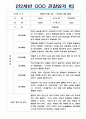 만2세 일상과 놀이활동 2022년~2023년 2학기 관찰일지  평가제,평가인증 관찰일지 3페이지