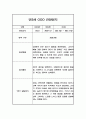 일상생활 놀이활동 영역 만3세 1학기 관찰일지 발달평가 (10페이지 분량으로 아주 상세한 관찰일지 입니다) 2페이지