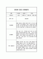 일상생활 놀이활동 영역 만3세 1학기 관찰일지 발달평가 (10페이지 분량으로 아주 상세한 관찰일지 입니다) 4페이지