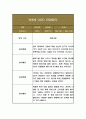 만4세 1학기 관찰일지 10페이지 분량 (놀이,일상 관찰일지) 7페이지