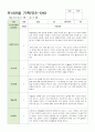 만 3-5세 관찰일지 6-8월  16명 7페이지