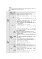 정신간호학실습 A+/ 성별불쾌감 CASESTUDY/ 간호과정 2개 6페이지