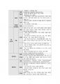 정신간호학실습 A+/ 성별불쾌감 CASESTUDY/ 간호과정 2개 7페이지