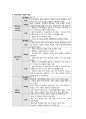 정신간호학실습 A+/ 성별불쾌감 CASESTUDY/ 간호과정 2개 10페이지