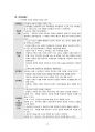 정신간호학실습 A+/ 성별불쾌감 CASESTUDY/ 간호과정 2개 13페이지
