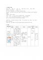 아동간호학실습 A+/ 급성 인두편도염 CASESTUDY(간호과정)/SOAPIE/간호진단5개, 간호과정5개 3페이지