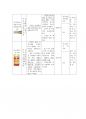 아동간호학실습 A+/ 급성 인두편도염 CASESTUDY(간호과정)/SOAPIE/간호진단5개, 간호과정5개 4페이지